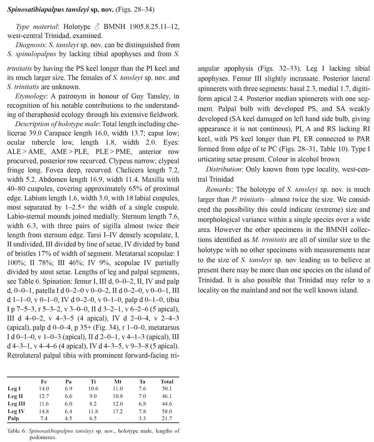 Original Description